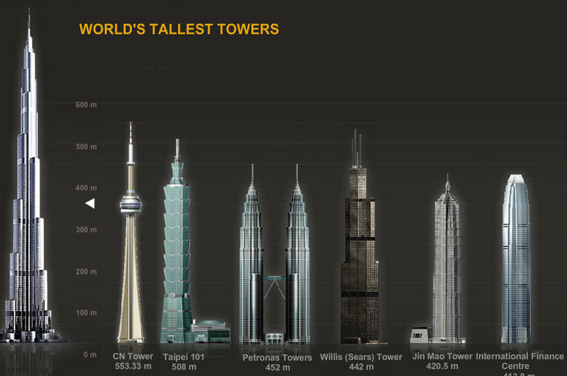 Burj Khalifa Height